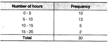 NCERT Solutions for Class 9 Maths Chapter 14 Statistics e2 8a